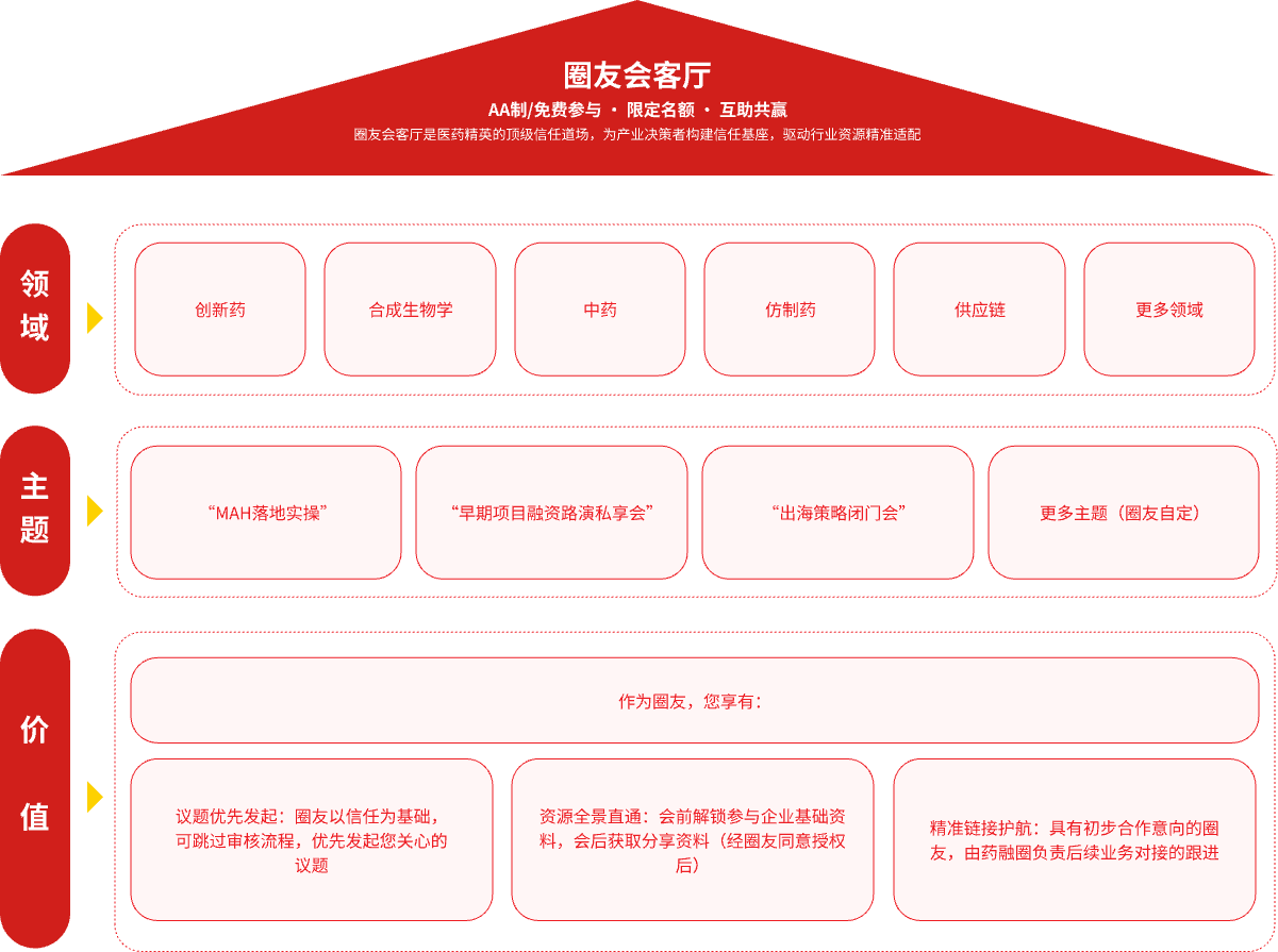 药融圈