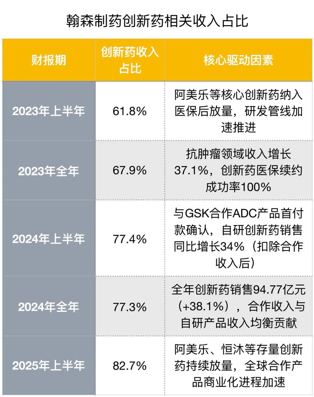 翰森制药2025 中报：中国创新药企全球化创新升级范本