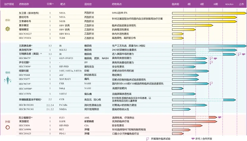 国产首个特发性肺纤维化新药冲刺III期：伊非尼酮能否改写全球抗纤维化格局？